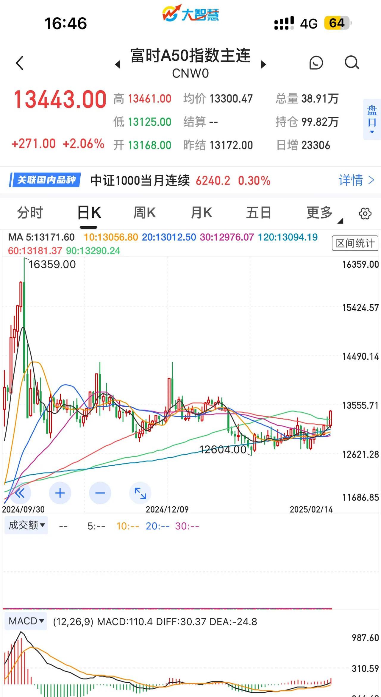 人民币兑美元中间价报7.1919 调贬16点
