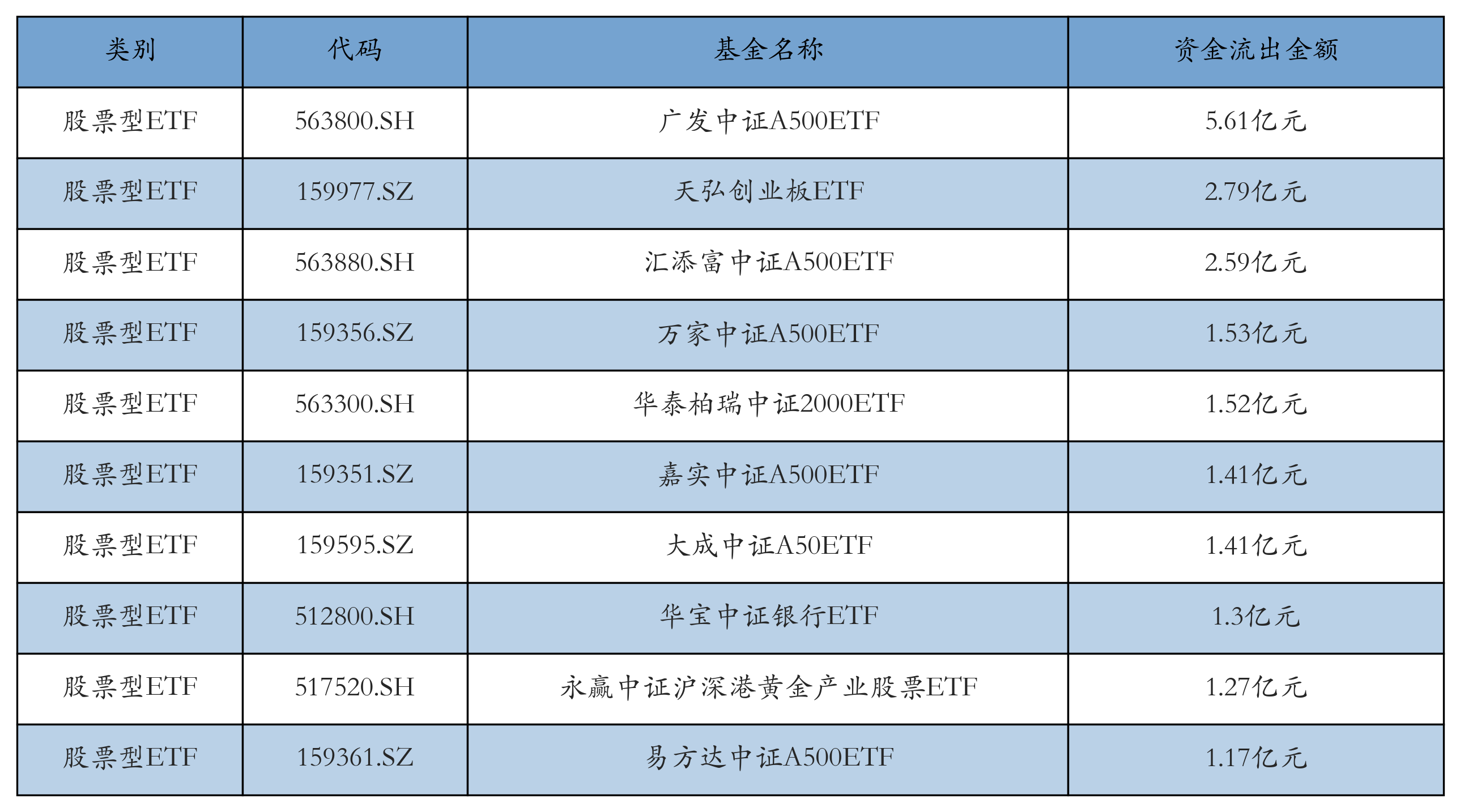 钢铁ETF（515210）昨日净流入超5000万元，供需改善带动盈利修复预期