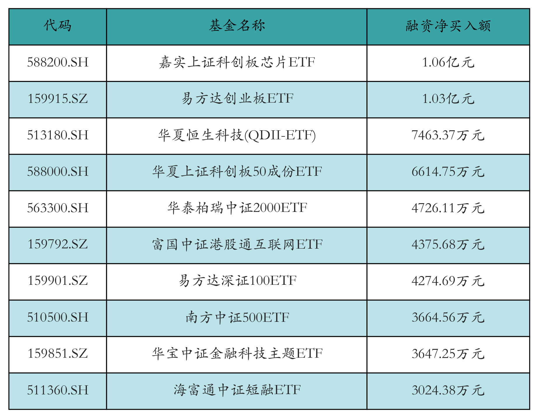 钢铁ETF（515210）昨日净流入超5000万元，供需改善带动盈利修复预期