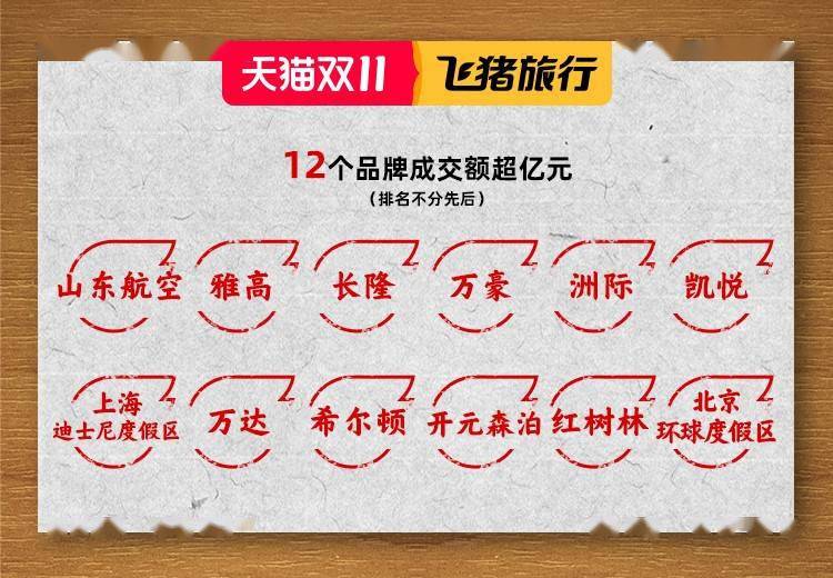 飞猪：“618”活动商品销量同比大幅增长