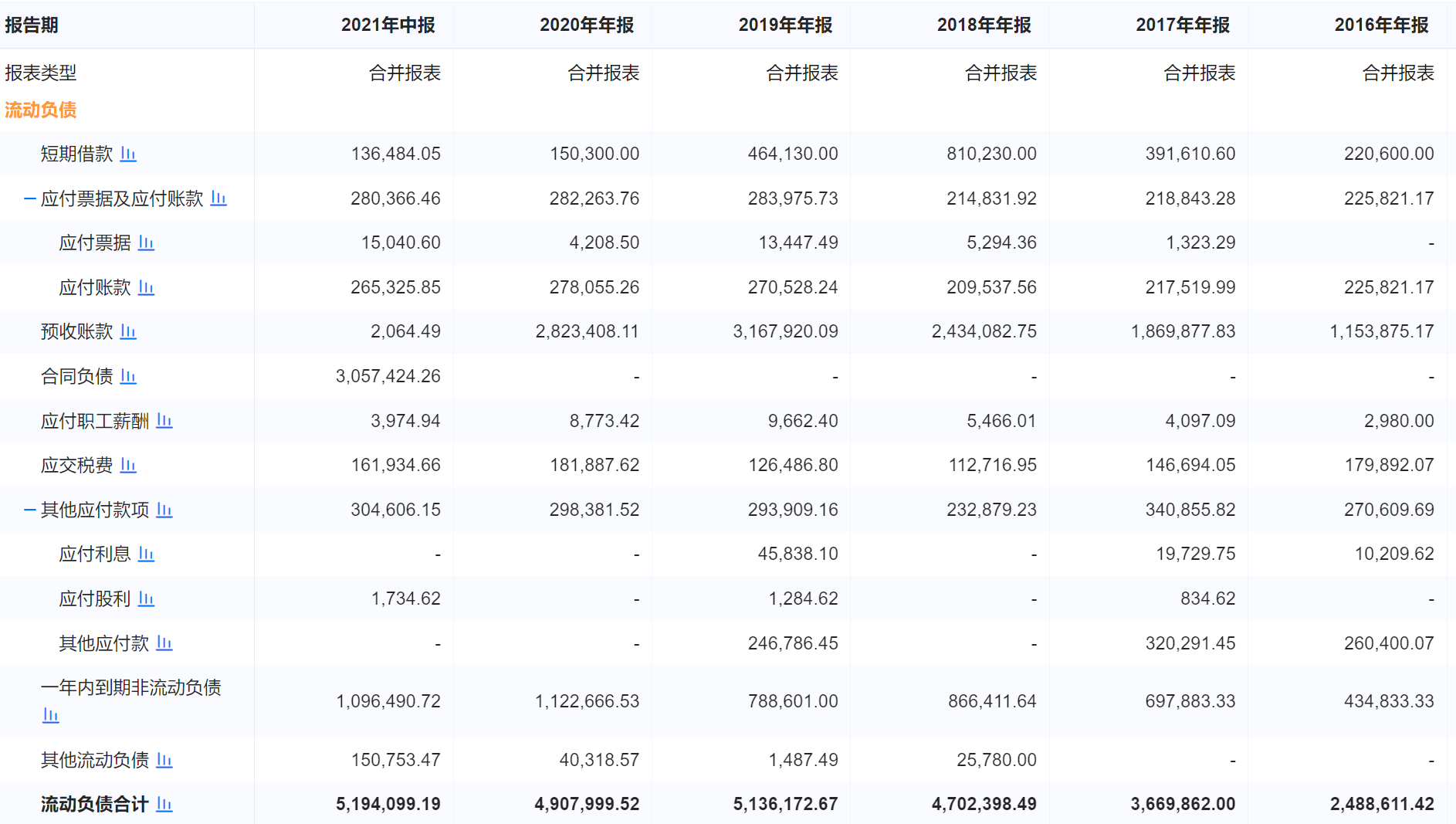 河南债市融资额连续四年超千亿 “科技板”赋能中原科创