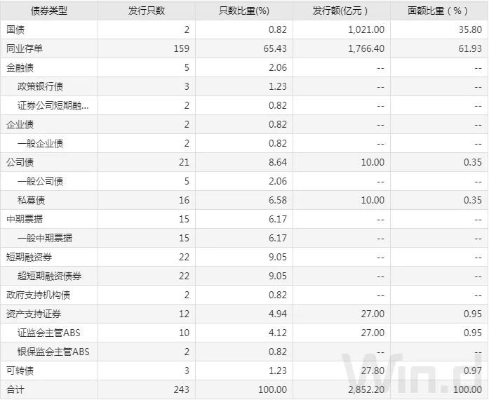 河南债市融资额连续四年超千亿 “科技板”赋能中原科创