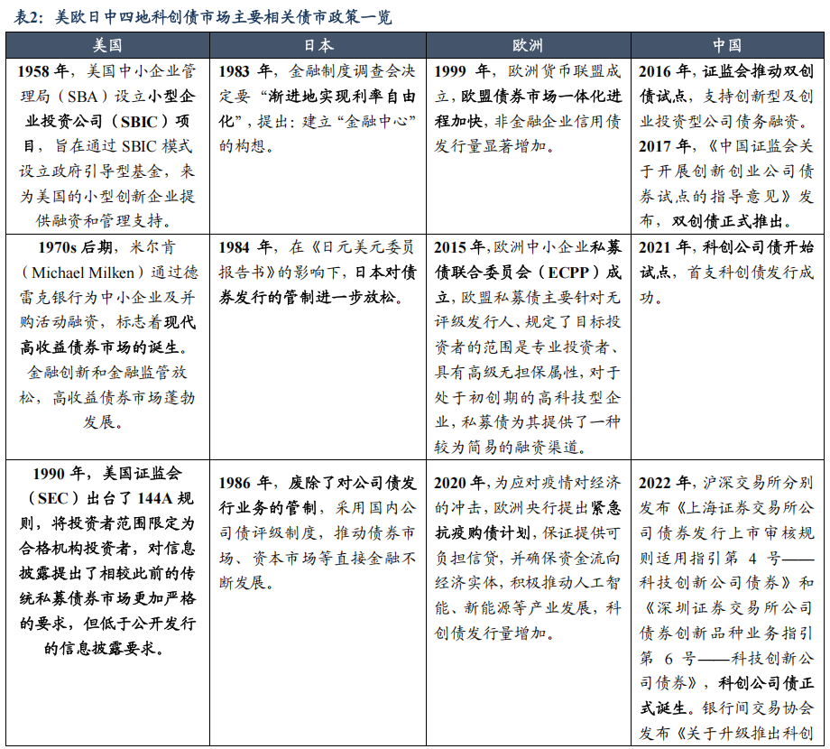 深交所科创债首批债券借贷交易落地