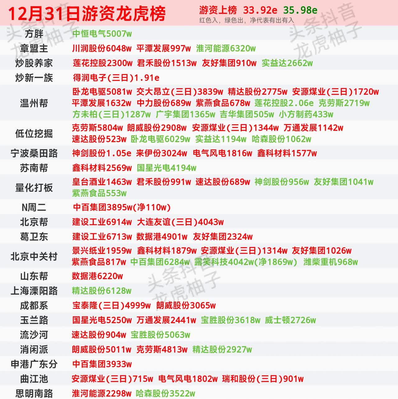 5月23日龙虎榜揭秘：10股获机构净买入