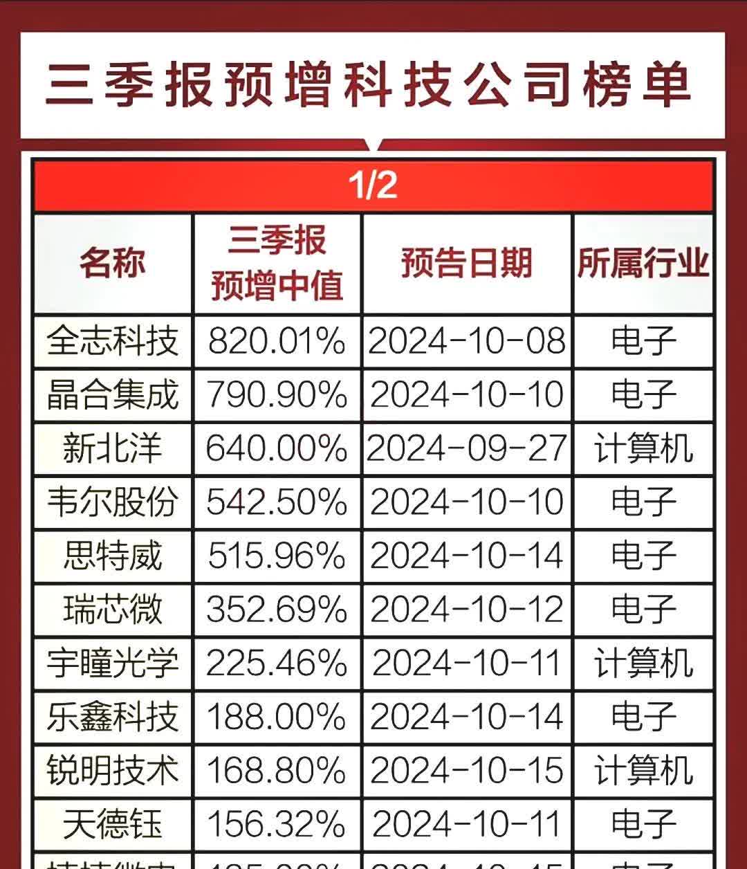 航宇微：公司始终重视市值管理和投资者回报