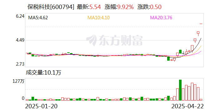 滨海能源连收5个涨停板