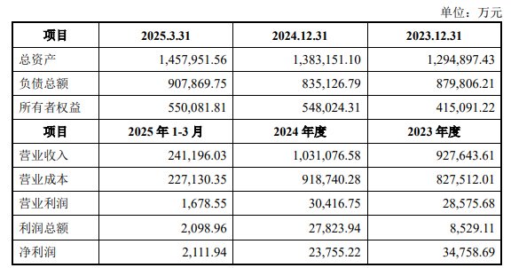 滨海能源连收5个涨停板