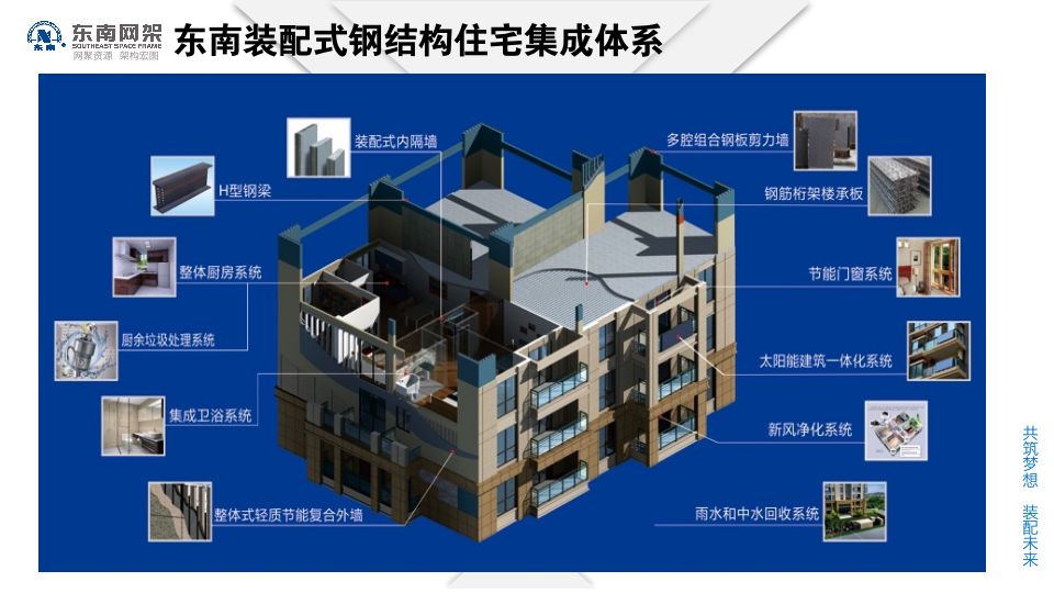 东南网架在杭州新设智能制造公司
