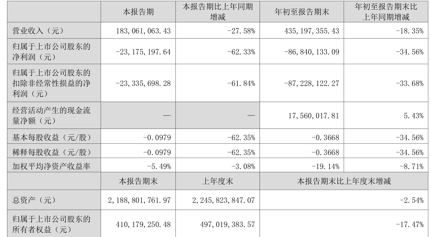 西安：1一4月全市规模以上工业增加值同比增长14.1%