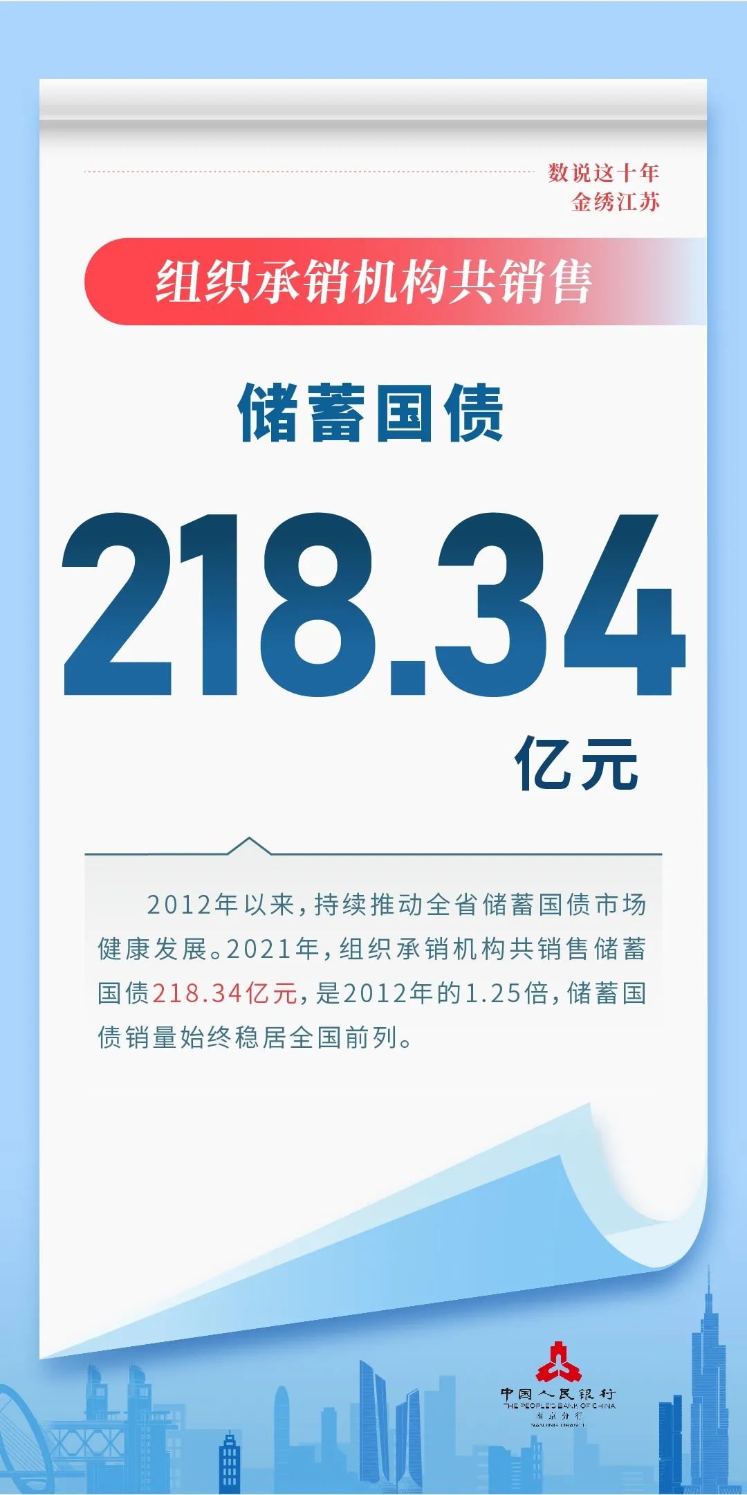 1700亿元记账式附息（十期）国债已完成招标 票面利率1.46%