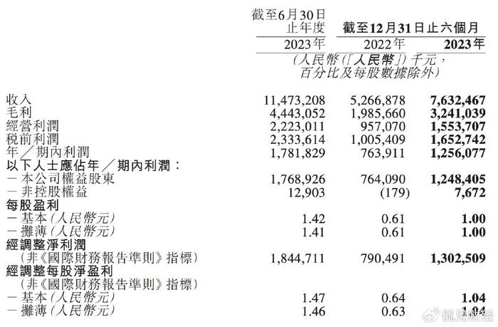 名创优品2025年一季度营收同比增长19% 海外营收同比增长30%