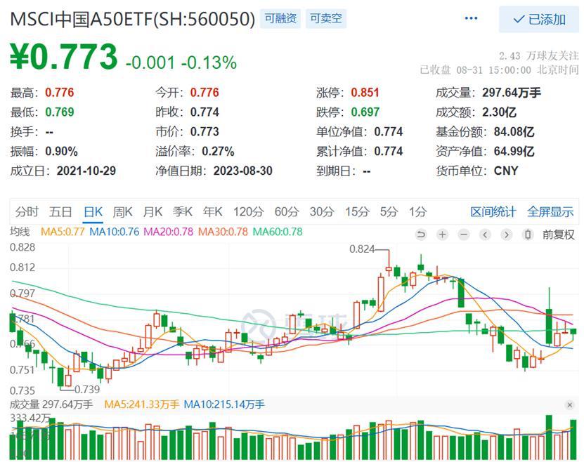 A股、A50，午后突变！