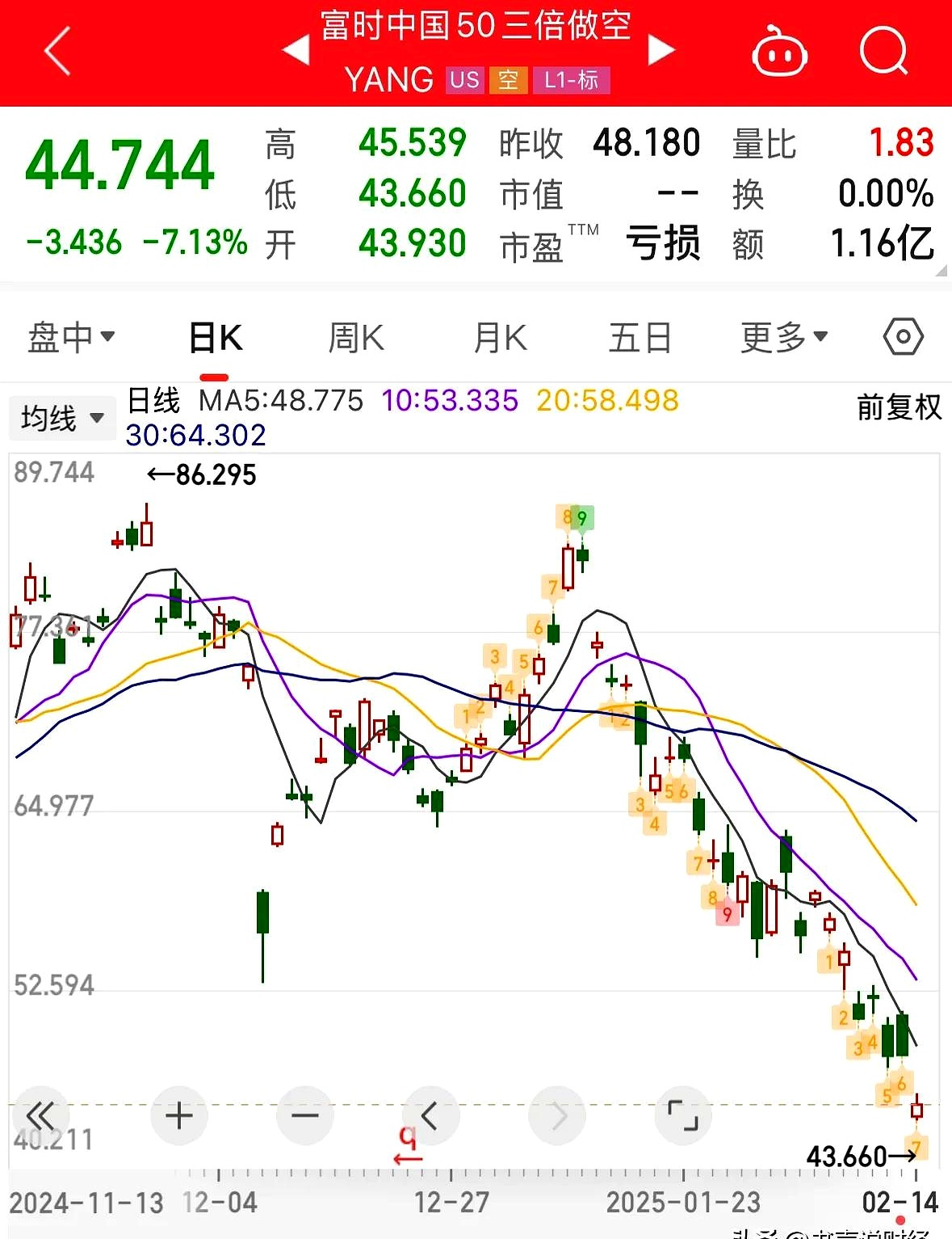 A股、A50，午后突变！