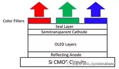奕瑞科技拟投资18亿元 建设硅基OLED微显示背板生产项目