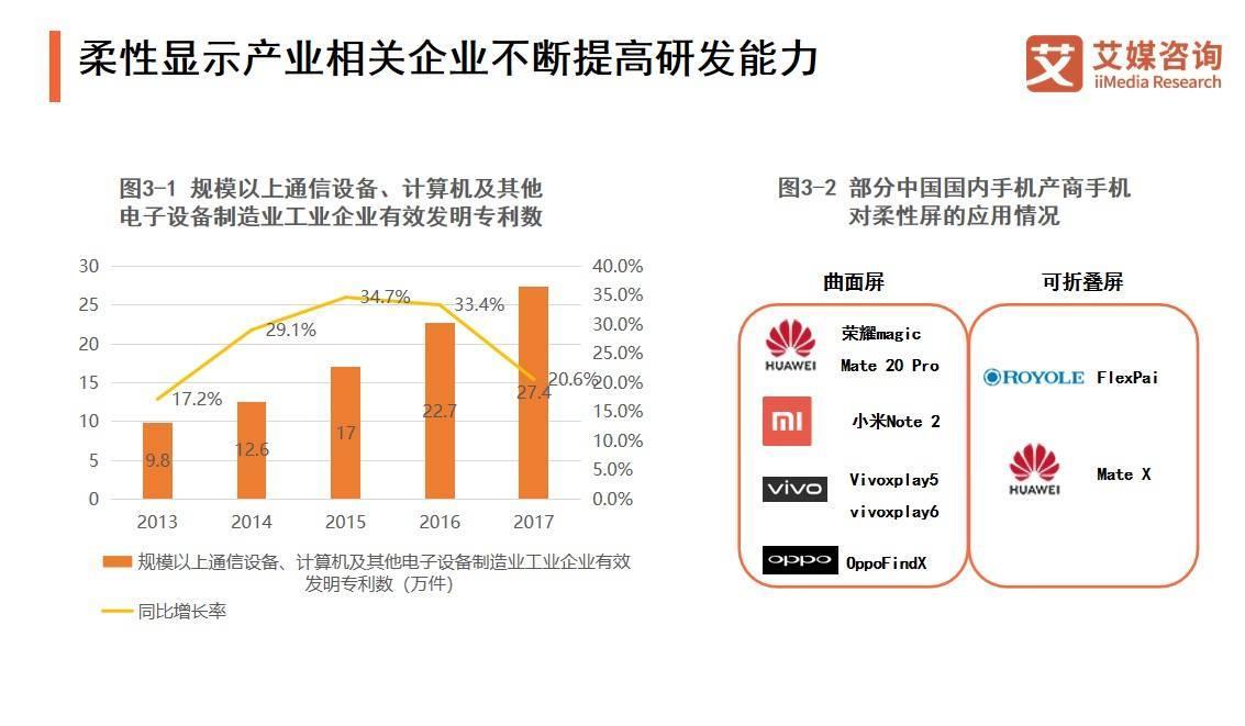 京东方Ａ获得发明专利授权：“指静脉传感器及电子设备”