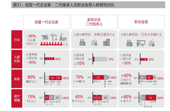 中国家族企业传承的代际破局｜基业长青