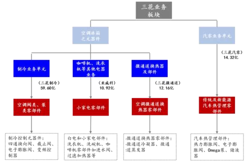 三花智控获得发明专利授权：“一种电磁线圈装置及燃气阀”