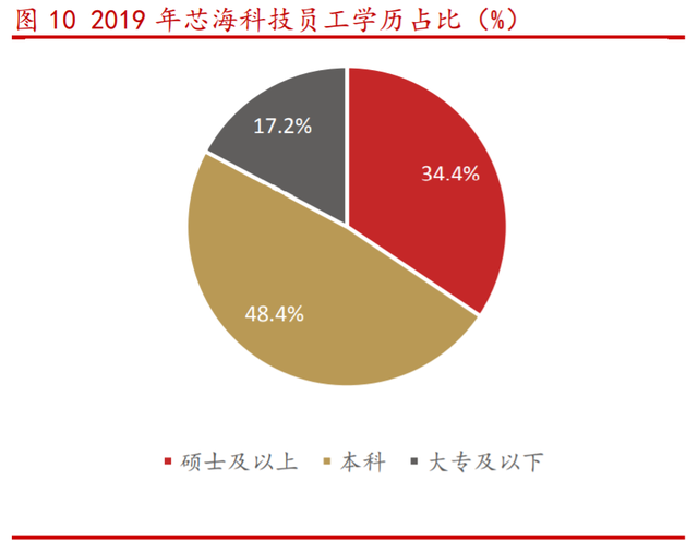 芯海科技获得实用新型专利授权：“电阻测量芯片及电子设备”
