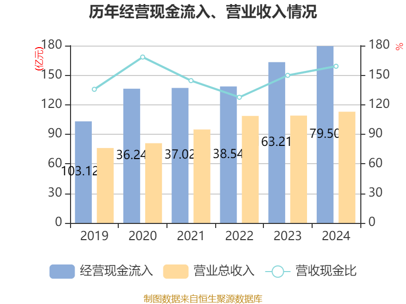 同程旅行：一季度营收增长13.2% 经调整净利润7.88亿元