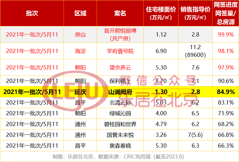 最高溢价率超59%！成都一宅地被10家房企争抢