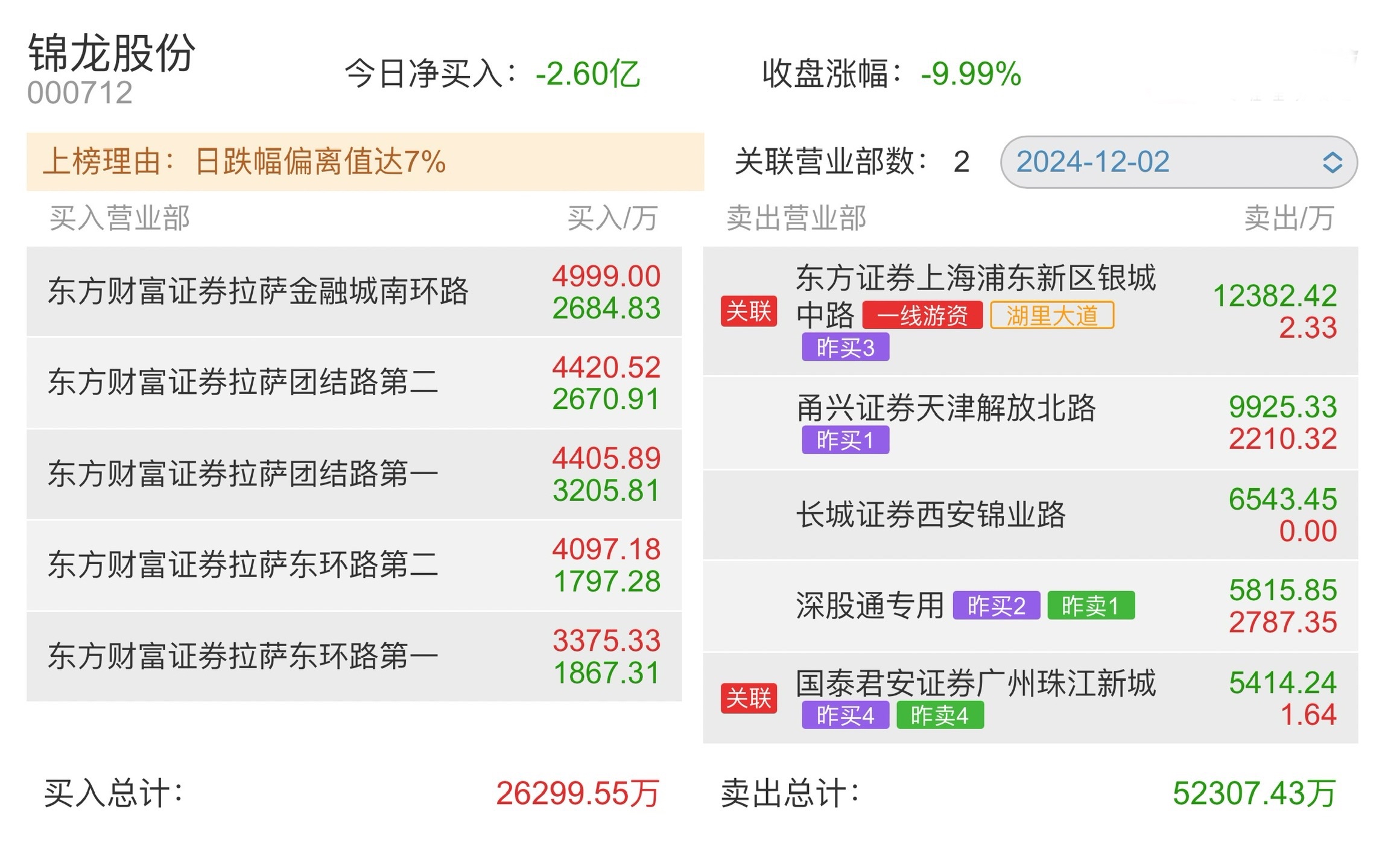 迎丰股份龙虎榜数据(5月16日)