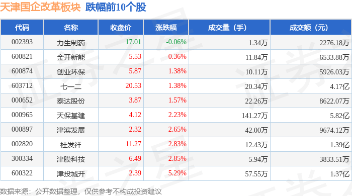 百利电气龙虎榜:营业部净买入3400.95万元