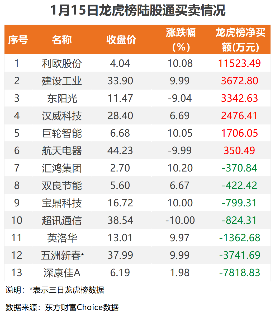 浪莎股份龙虎榜数据（5月23日）
