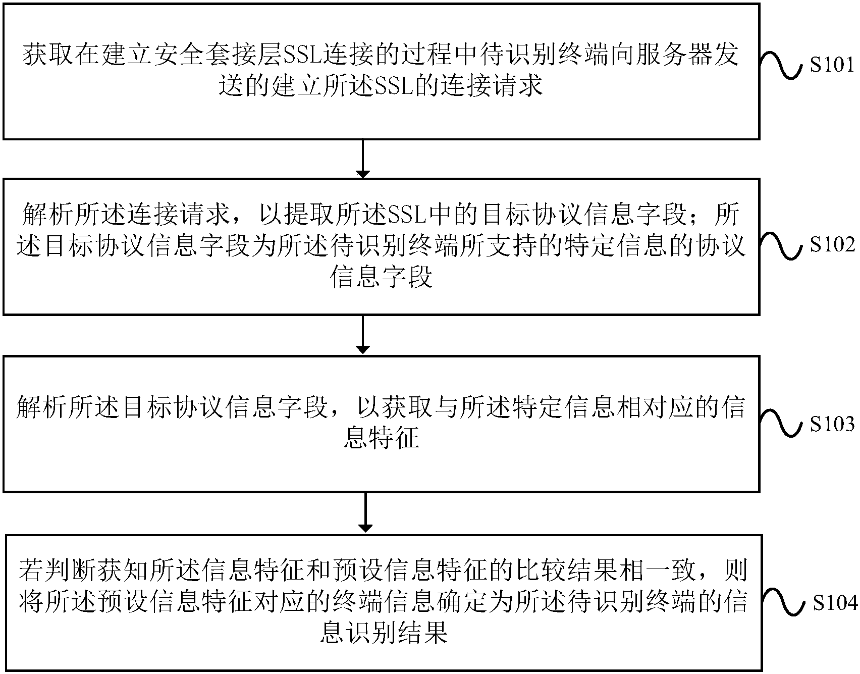 奇安信获得发明专利授权：“基于关联程序追踪的程序处理方法及装置、存储介质”