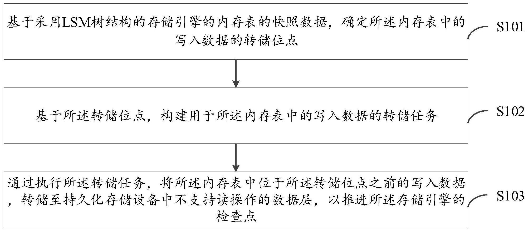 江铃汽车获得发明专利授权：“数据录制方法、系统、计算机设备及可读存储介质”