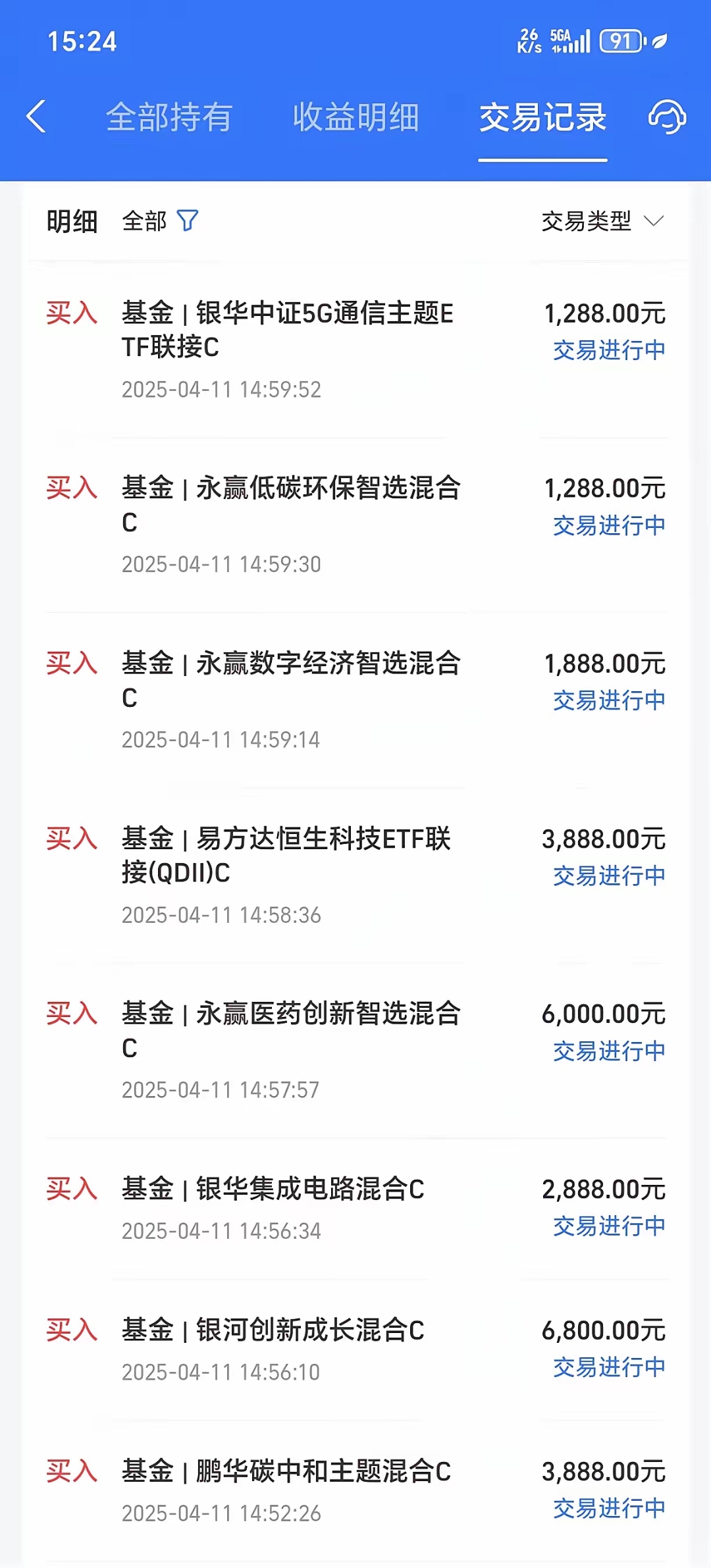 5月23日创业板活跃股排行榜