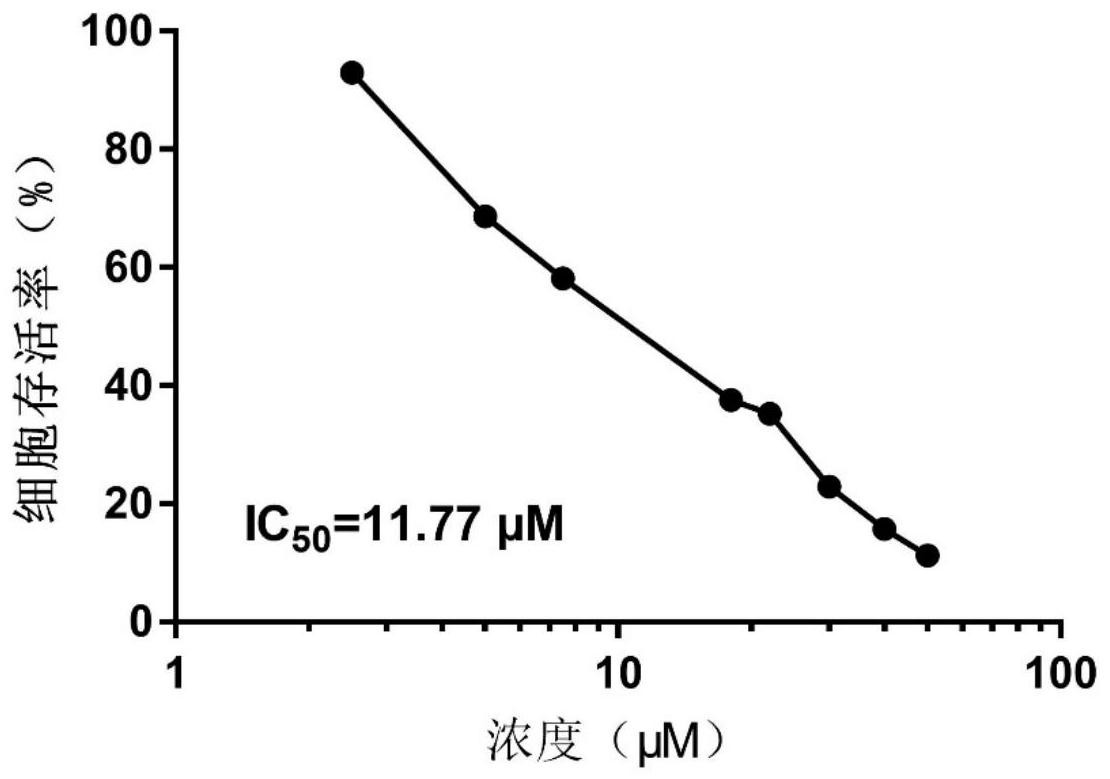 新华制药获得发明专利授权：“大麻二酚的制备方法”