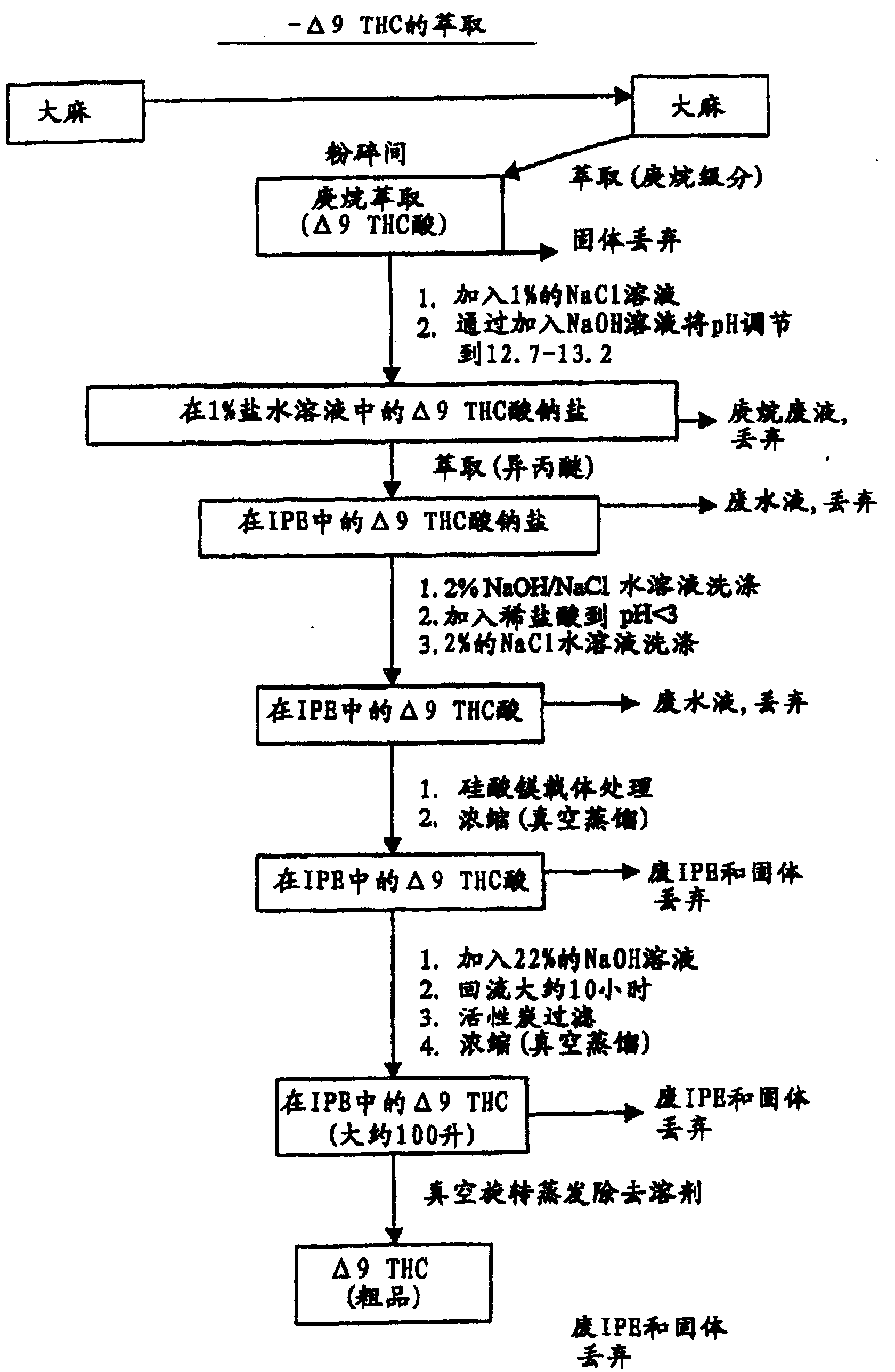新华制药获得发明专利授权：“大麻二酚的制备方法”