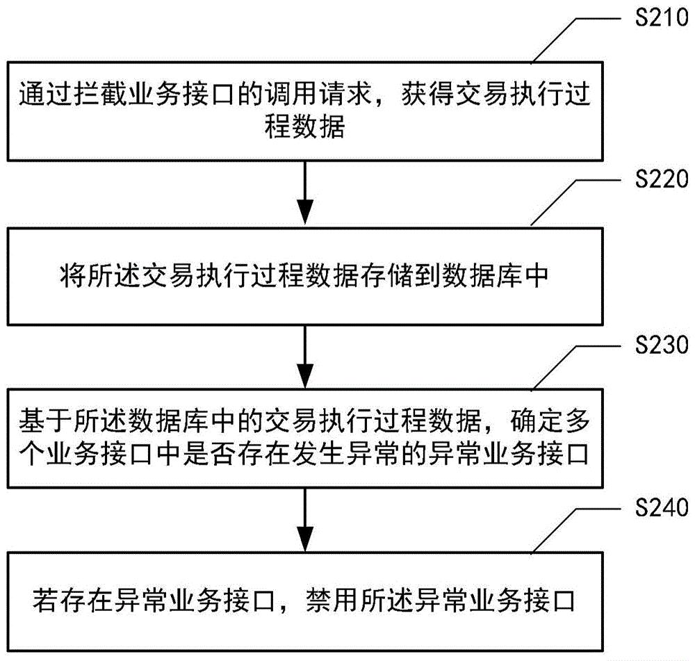 工商银行获得发明专利授权：“区域确定方法、装置、设备、存储介质和程序产品”