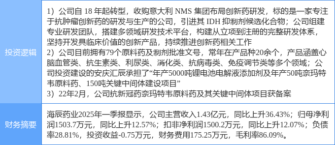 海辰药业龙虎榜数据（5月23日）