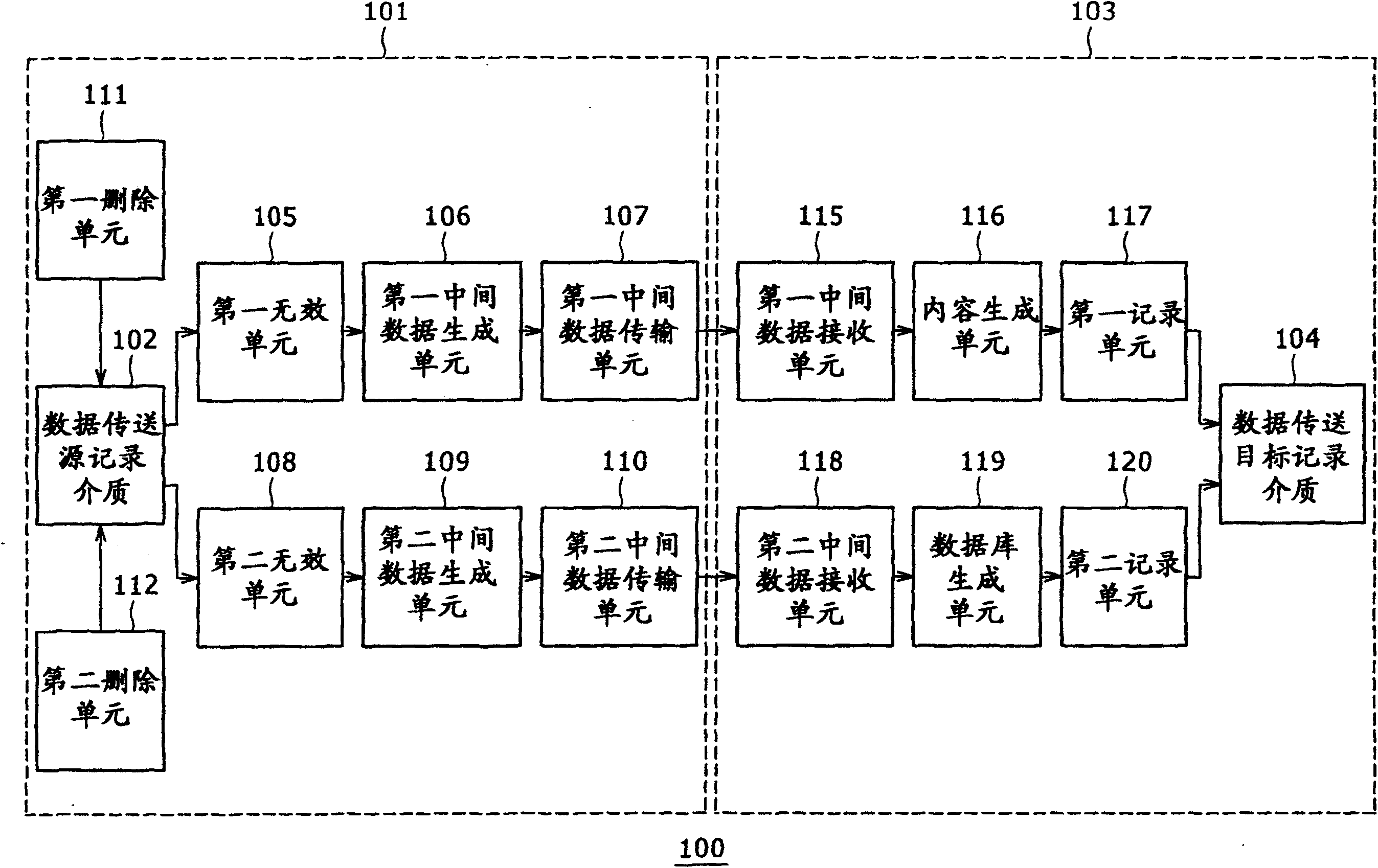 宁波银行获得发明专利授权：“一种数据库的优化方法、装置、设备及存储介质”