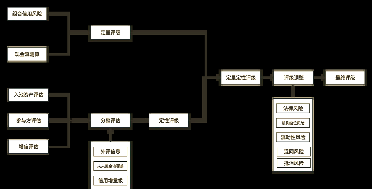 公司债续发行与ABS扩募启动 优化融资机制提升市场流动性