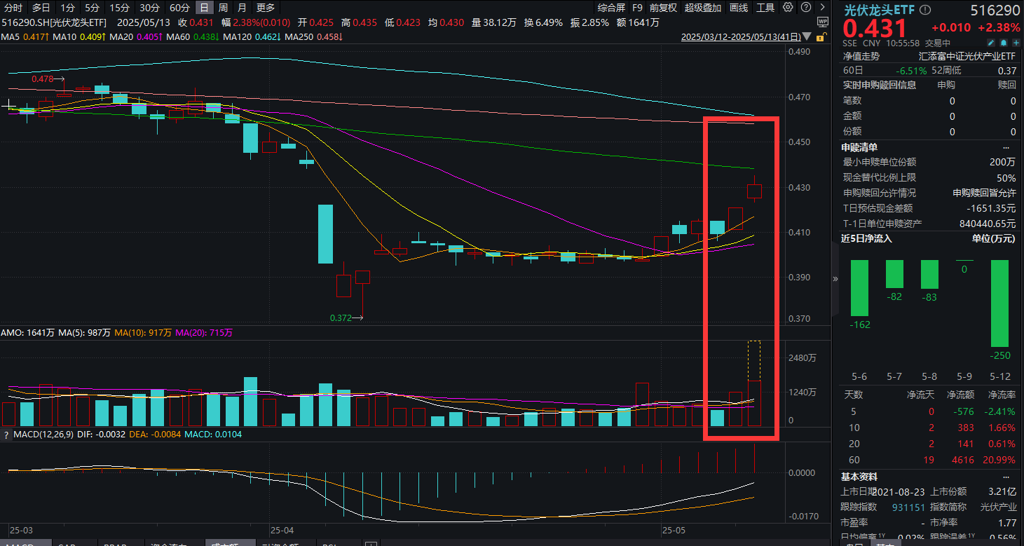 厂商挺价意愿强烈 光伏产业链价格暂时止跌