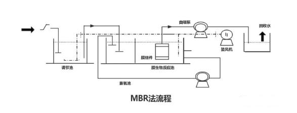 三达膜获得发明专利授权：“一种MBR膜帘离线自动清洗收纳设备”