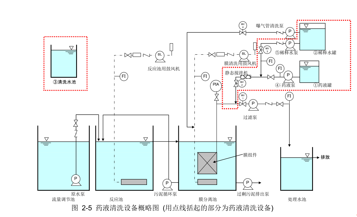三达膜获得发明专利授权：“一种MBR膜帘离线自动清洗收纳设备”