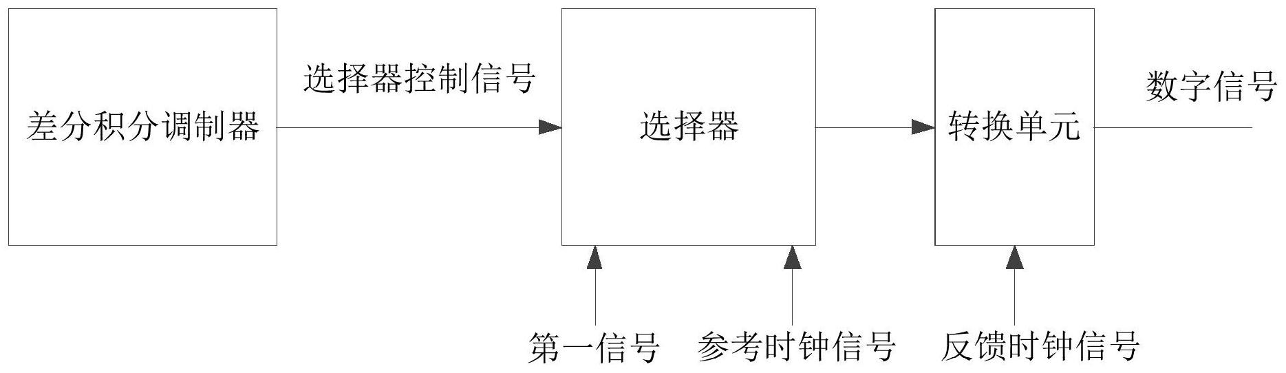 海光信息获得发明专利授权：“一种动态度量方法、装置及动态度量系统”