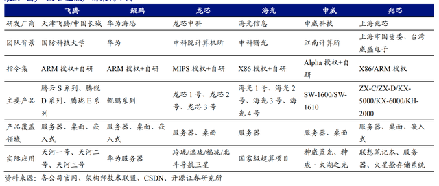海光信息获得发明专利授权：“一种动态度量方法、装置及动态度量系统”