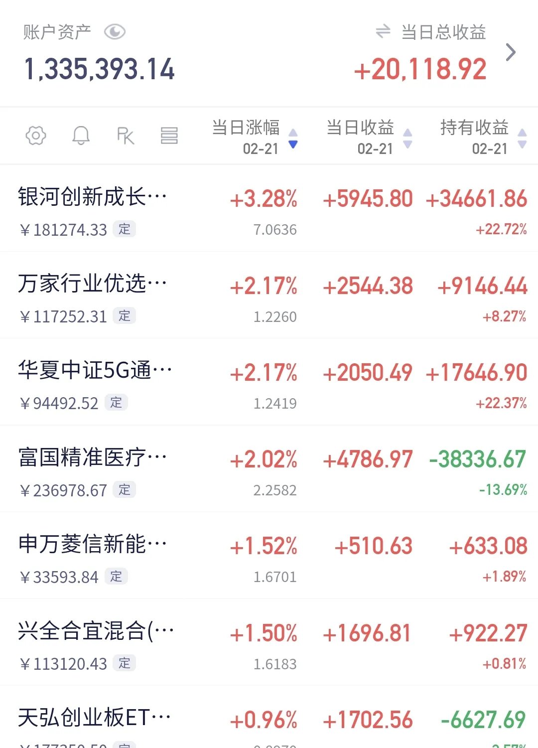 基金发行热度持续回升 本周37只新基金启动募集
