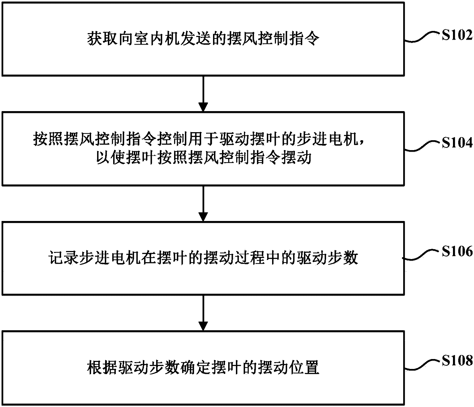 海尔智家获得发明专利授权：“空调器的控制方法”