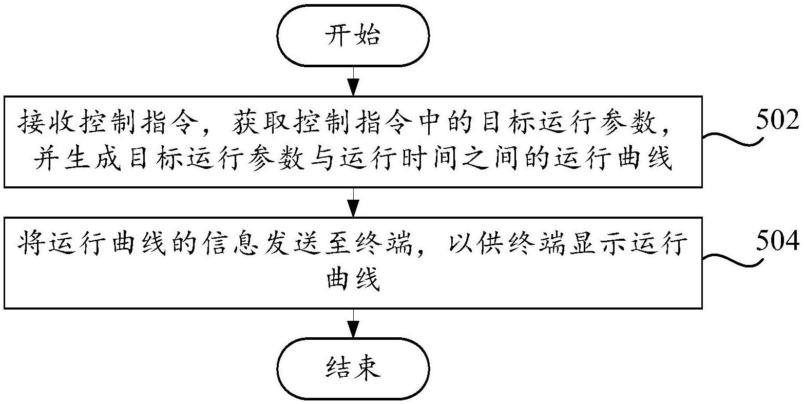 海尔智家获得发明专利授权：“空调器的控制方法”