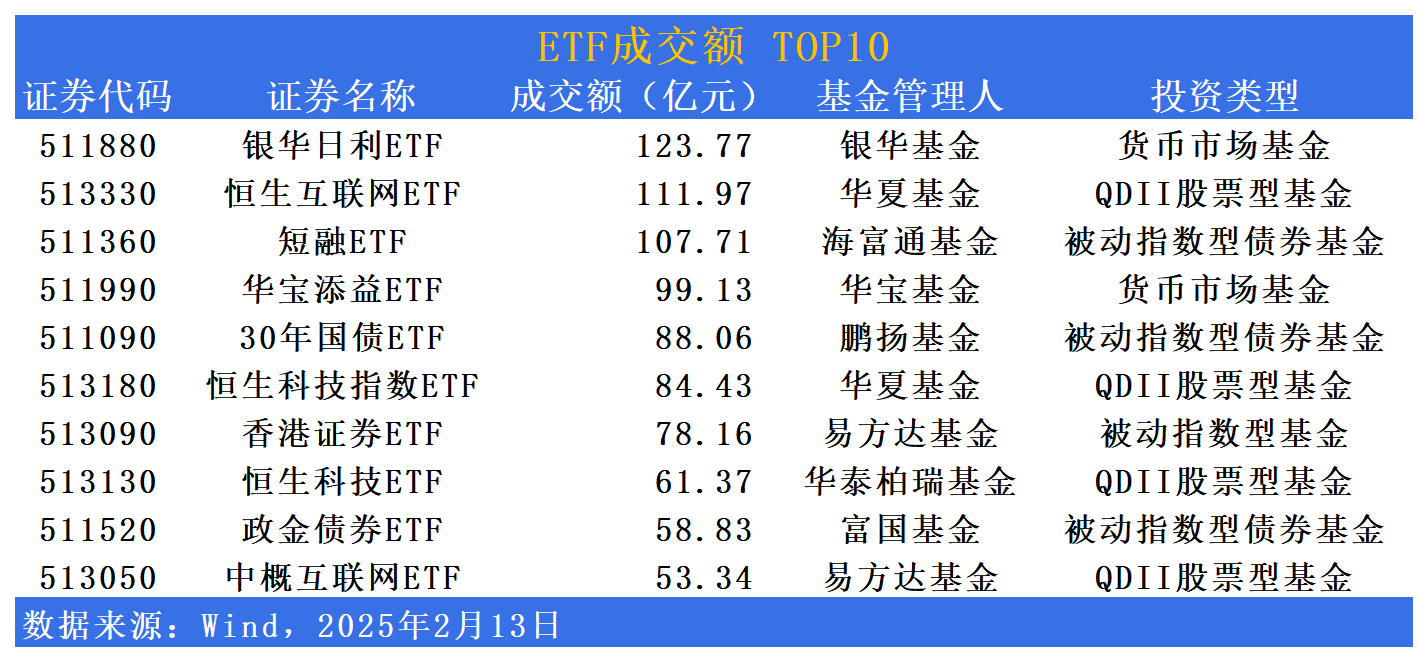 易方达创业板50ETF今日起发售，募集上限20亿元