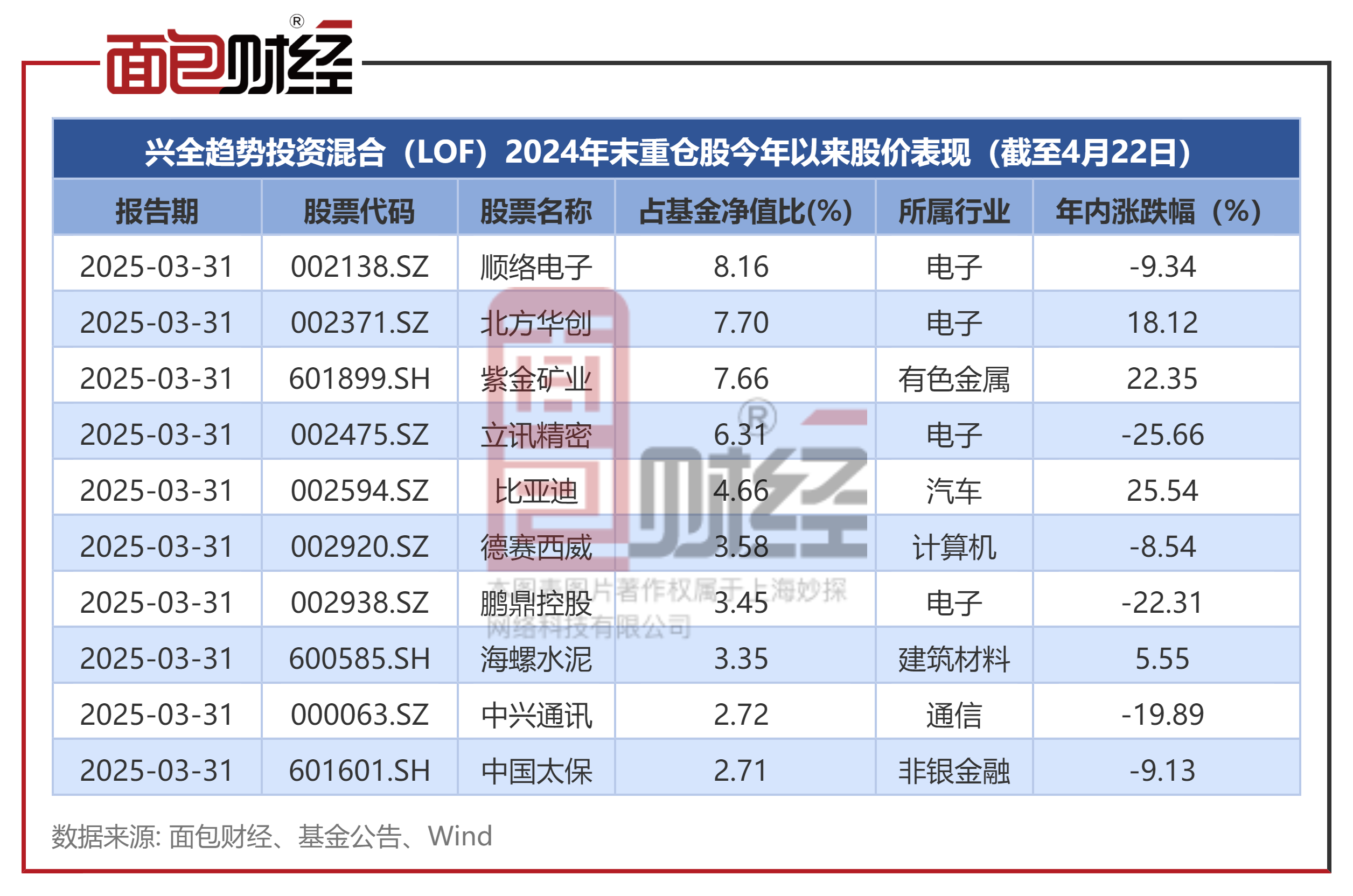 基金经理团队制受关注 公募探索投研一体化改革
