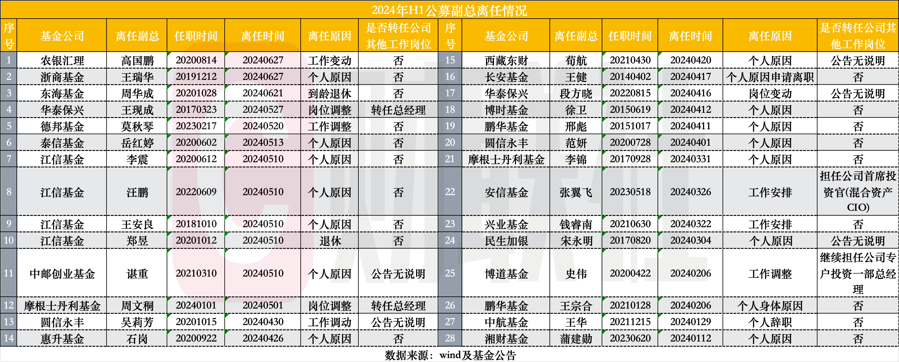 基金经理团队制受关注 公募探索投研一体化改革