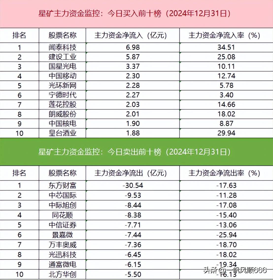两市ETF融券余额环比减少6693.63万元