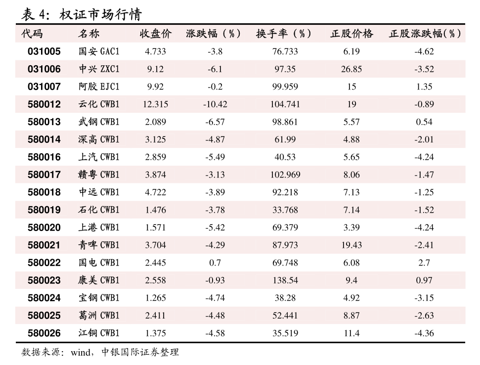 国债期货收盘 30年期主力合约涨0.13%