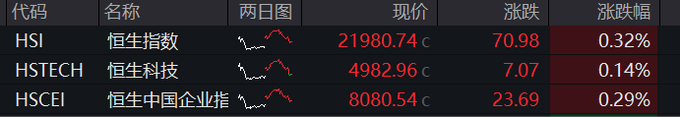 国债期货收盘 30年期主力合约涨0.13%